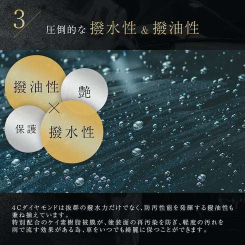 失敗しないジェル状ガラスコーティング剤 4C