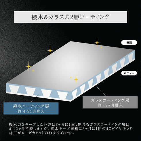 失敗しないジェル状ガラスコーティング剤 4C